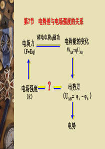 电势差与场强的关系