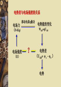 电势差与电场强度的关系2