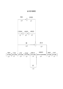 土建项目施工进度计划横道图及网络图