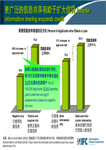 上、中、下-中国人民银行