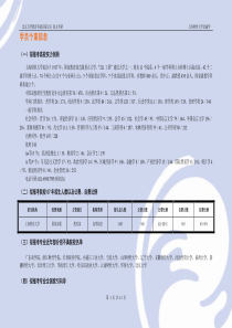 上海财经大学金融学(金融学院 海文