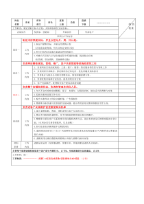 电商各岗位KPI绩效考核表及工作职责