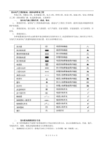 电器施工图代码