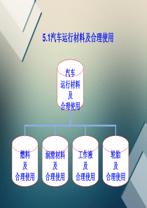 汽车运用工程512015131