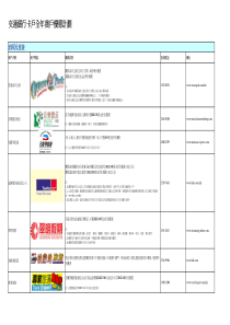 交通银卡户全商户优惠计划