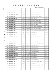 下载吉林省保险中介机构联系表