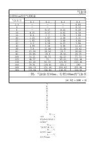 气缸耗气量表格