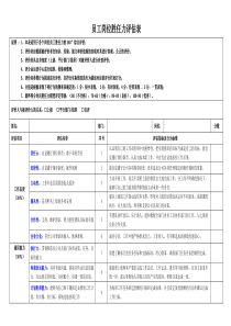 岗位胜任力评估表