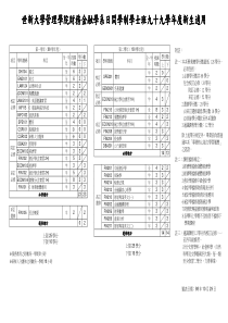 世新大学管理学院财务金融学系日间学制学士班九十九