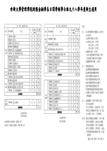 世新大学管理学院财务金融学系日间学制学士班九十八