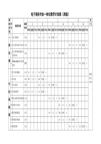 电子商务专业一体化教学计划表(高级) (1)