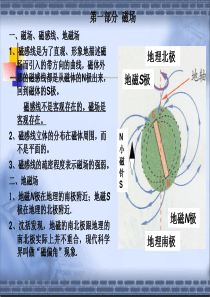 电子商务基础知识