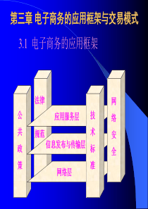 电子商务的应用框架与交易模式