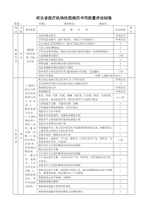 河北省医疗机构住院病历书写质量评估标准