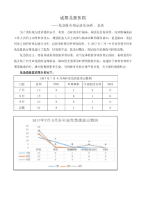 危急值报告专项检查及总结