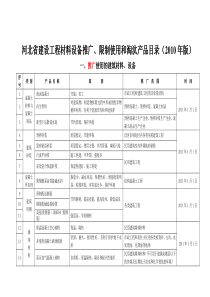 河北省建设工程材料设备推广限制使用和淘汰产品目录(2010年版)