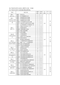 电子技术应用专业实习教学计划