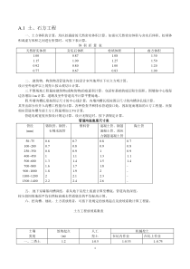 河北省消耗量定额工程量计算规则汇编