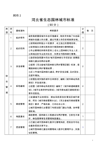 河北省生态园林城市标准