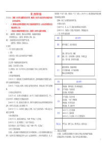 河北省行唐启明中学高中历史专题三第二次世界大战学案人民版选修3