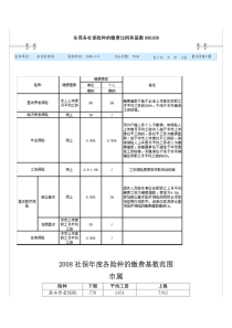 东莞各社保险种的缴费比例和基数080308