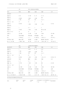 河北省鱼类信息4