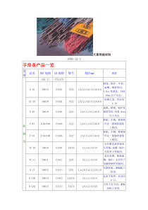 河南天泰焊接材料