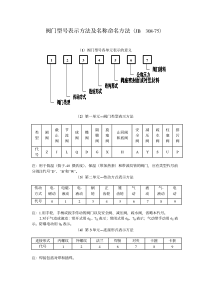 阀门型号表示方法