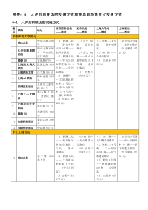 入沪后到旅店的交通方式和旅店到华东师大交通方式