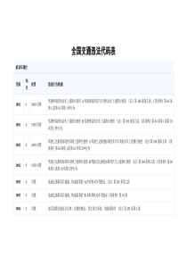 全国交通违法代码表