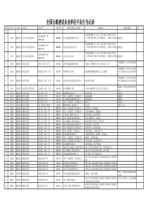 全国公路建设从业单位不良行为记录 - 广东省交通厅