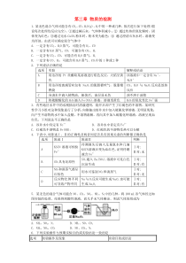 河南省光山二高2016届高考化学复习第三章物质的检测单元强化训练新人教版选修6