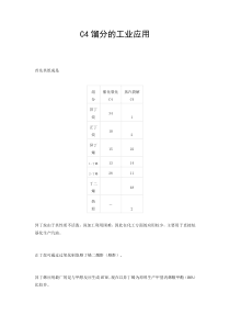 C4馏分工业综合应用