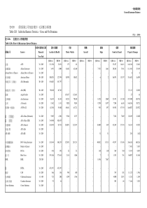 个别保险公司的统计数字毛保费及净保费