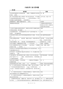 电机学复习思考题