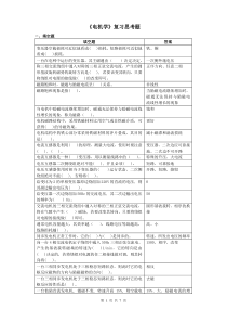 电机学复习思考题201403