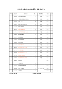 河大自学考试科目设置