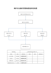 电梯安全操作管理制度