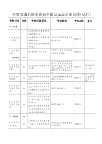 全省交通系统本质安全建设先进企业标准（试行）doc-全省