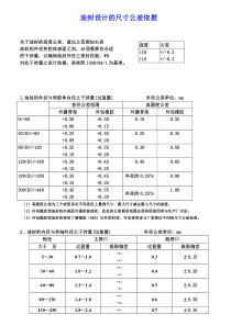 油封设计的尺寸公差依据