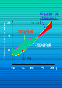 油层物理概论