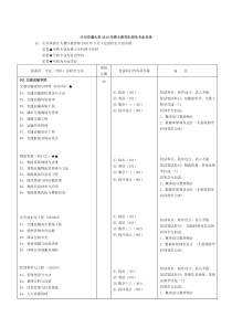 兰州交通大学XXXX年硕士研究生招生专业目录