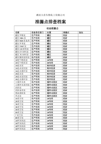 泄漏点排查档案