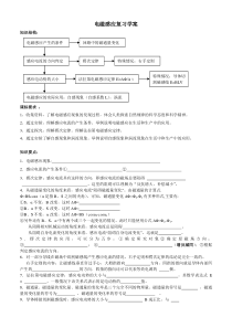 电磁感应学案1