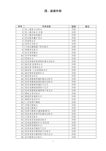 泌尿外科手术分级目录