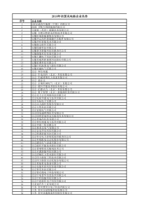 全国充电桩企业(桩企)名单