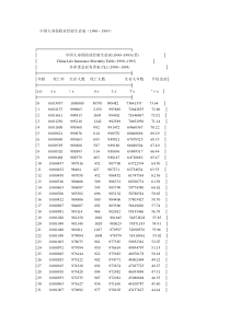 中国人寿保险业经验生命表