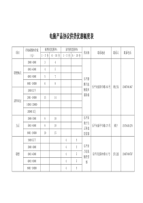 电脑产品协议供货优惠幅度表