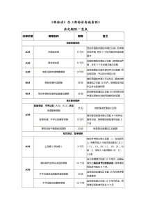 法定期限一览表