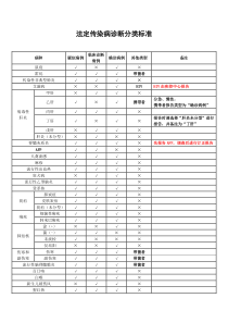 法定传染病诊断分类标准